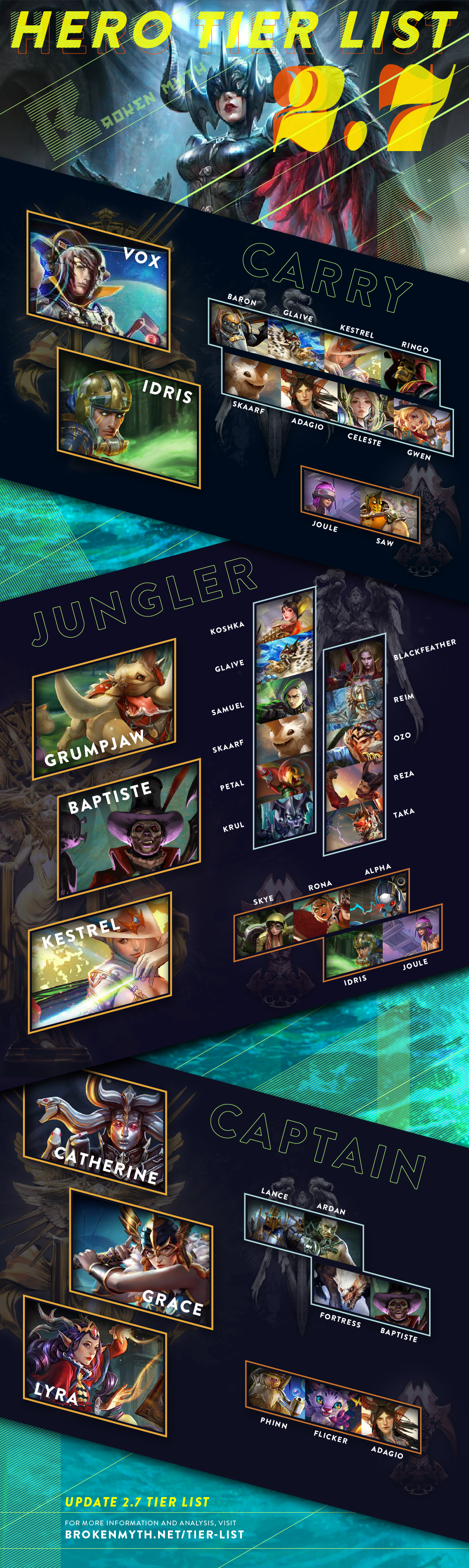 vainglory tier list