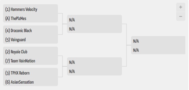 adagio bracket 2nd qualifier