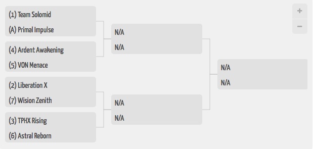 alpha bracket 2nd qualifier