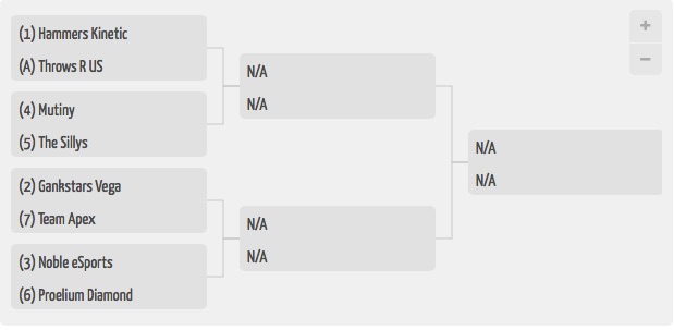 catherine bracket 2nd qualifier