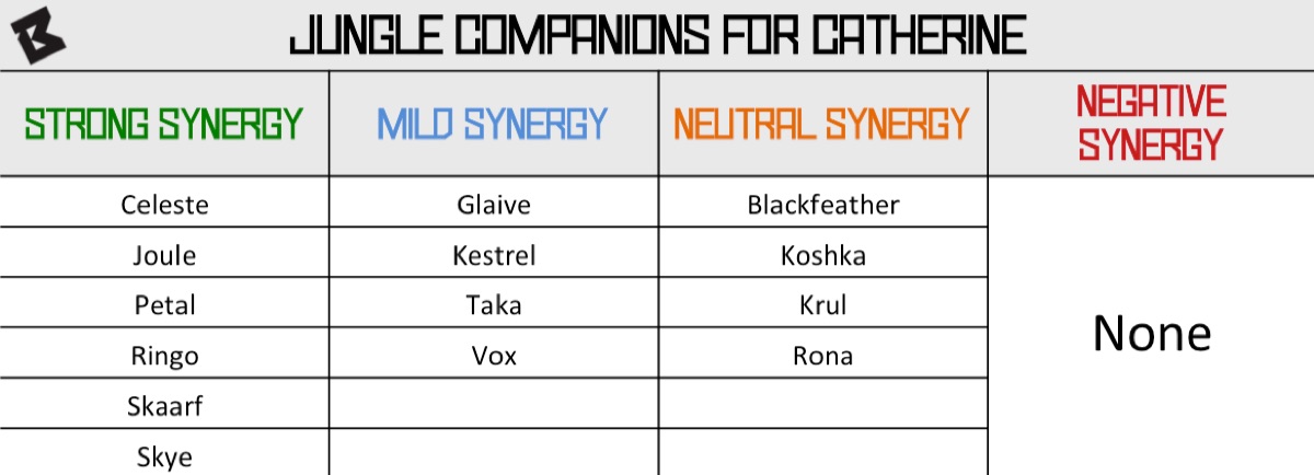 catherine support synergy chart