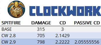 vainglory 2.9 clockwork