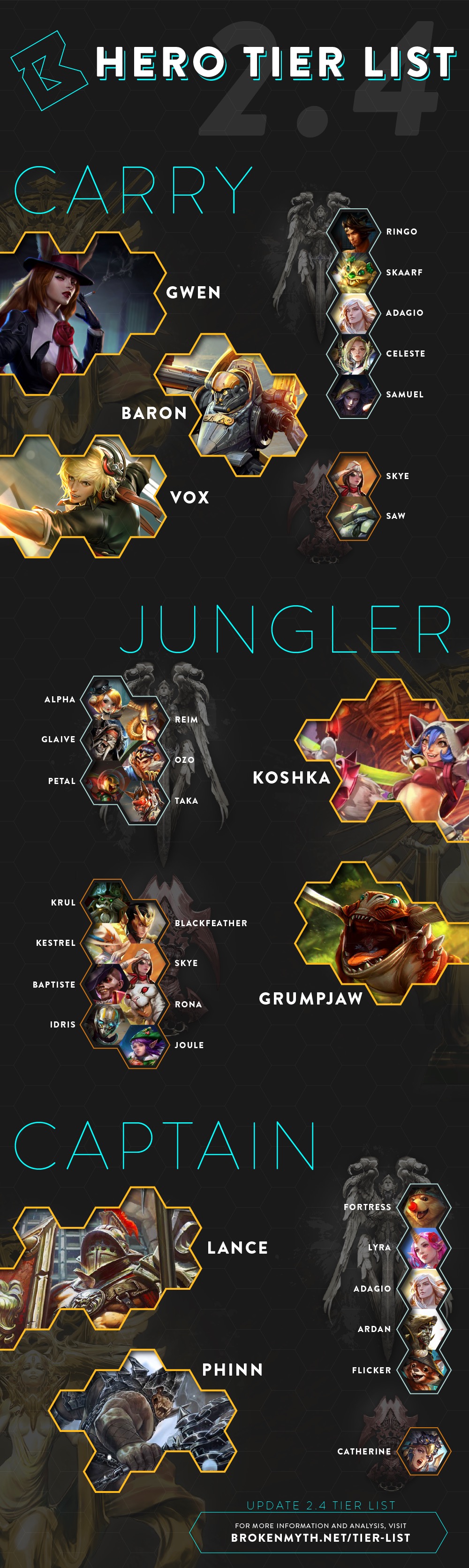 Vainglory Tier List 2020