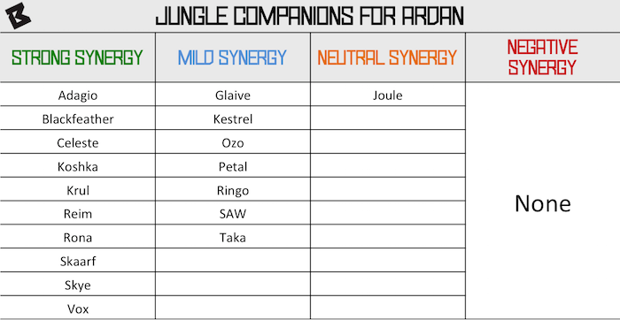 jungle companions for Ardan