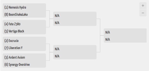 ringo bracket 2nd qualifier