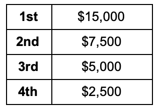 vainglory worlds 2018 prize pool