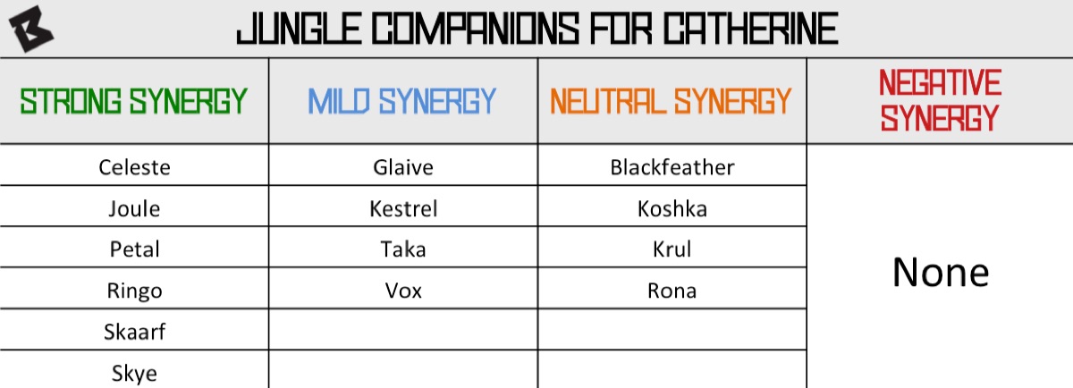 Synergy Chart
