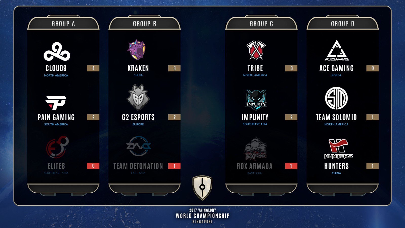 vainglory worlds 2017 day 1