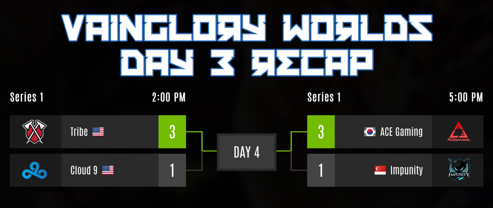 vainglory worlds 2017 day 3