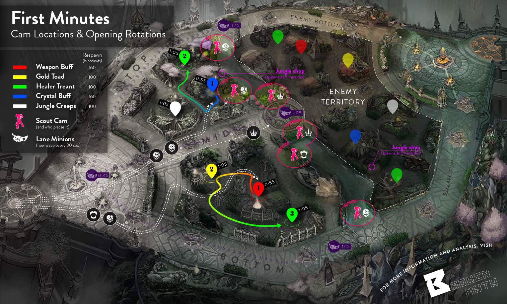 Vainglory 5v5 On The Rise Early Game Rotations And Jungle